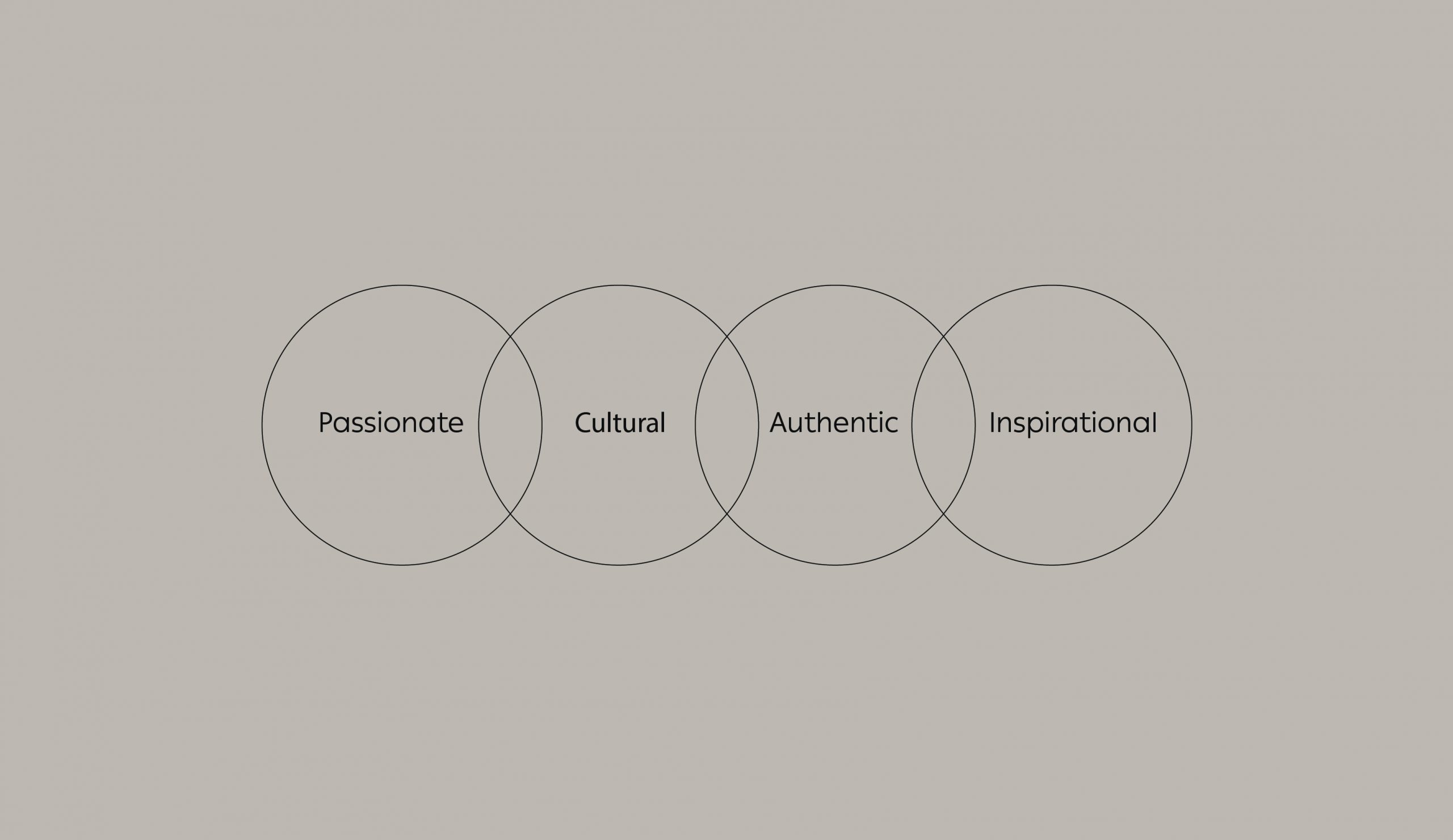 Fujairah Films logo and brand identity